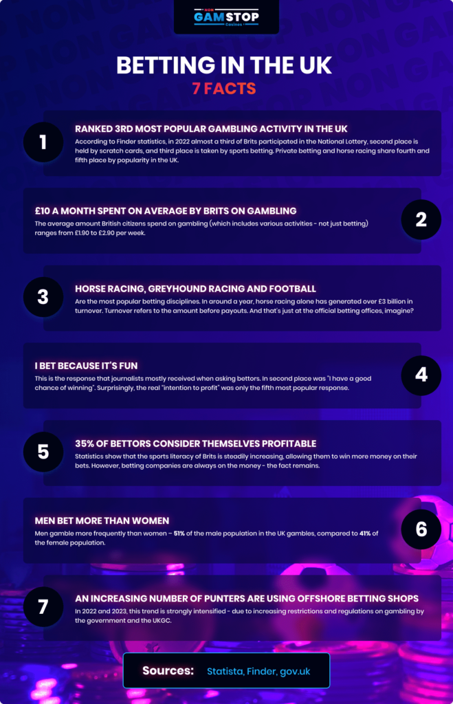 Infographics on Sports Betting in the UK